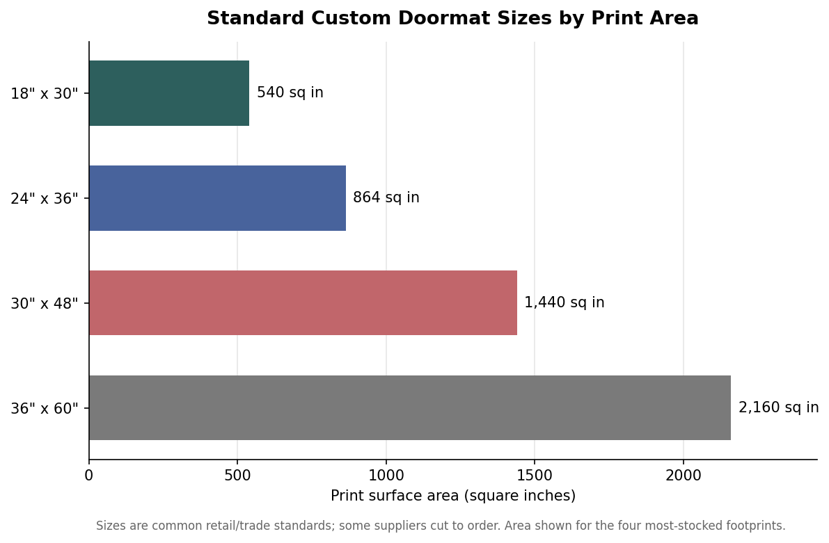 How to Design Custom Doormat Artwork That Prints Clean